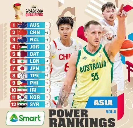 九游体育官网-公布！中国男篮亚洲排名极速上升